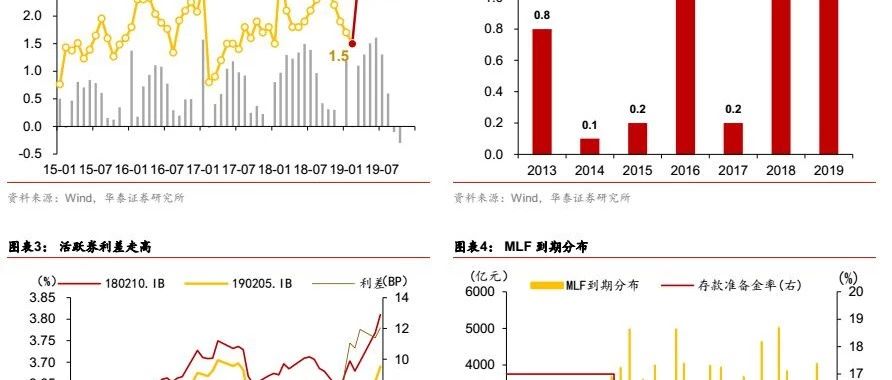 临澧县天气预报评测2