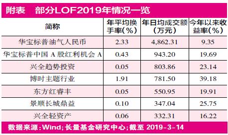 赣榆县天气评测2