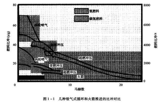 鸡西天气预报评测2