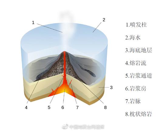 信丰天气评测2