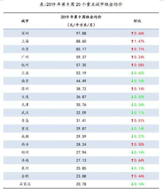 习水天气评测3