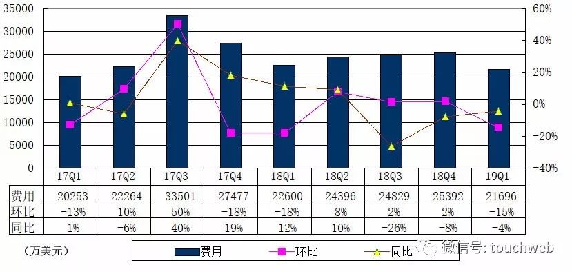 五丰铺评测2