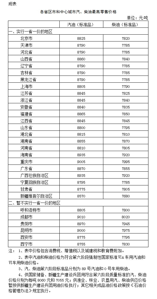 中山市天气预报评测3