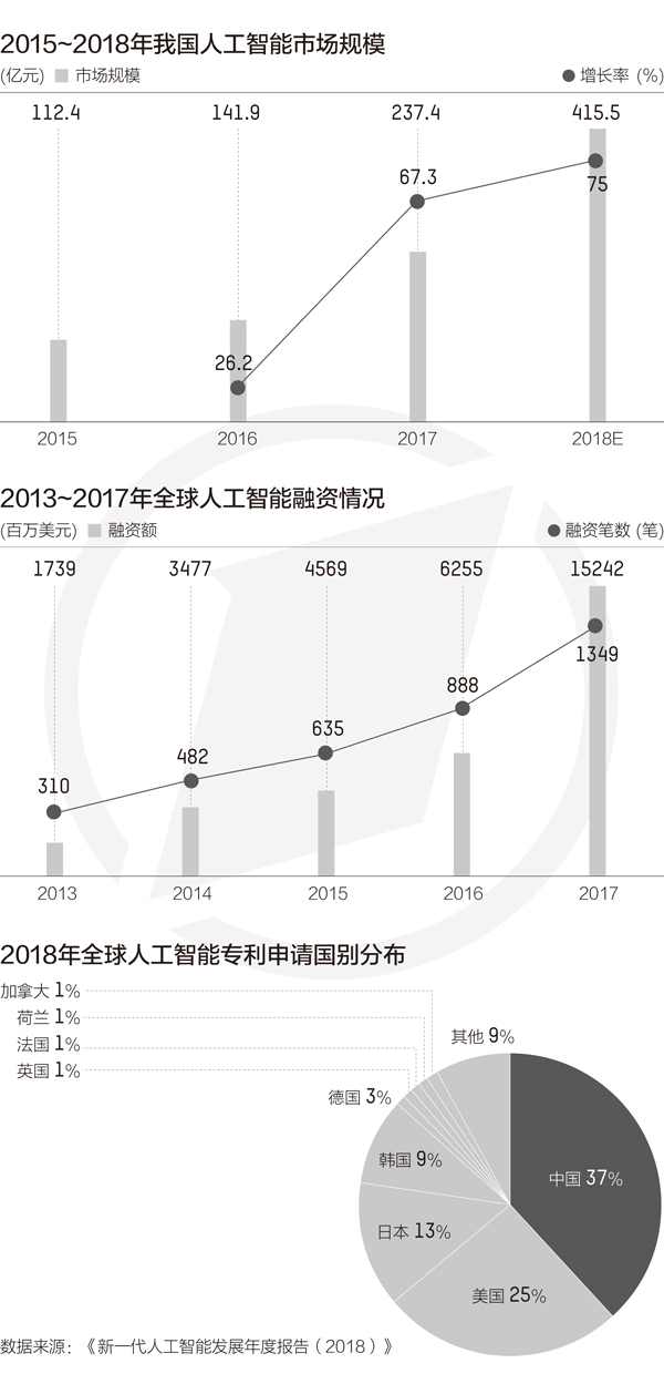 禄劝天气评测3