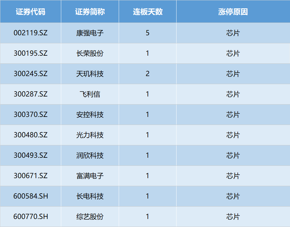 灌南天气评测3