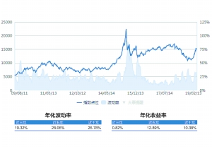 罗塞塔评测1