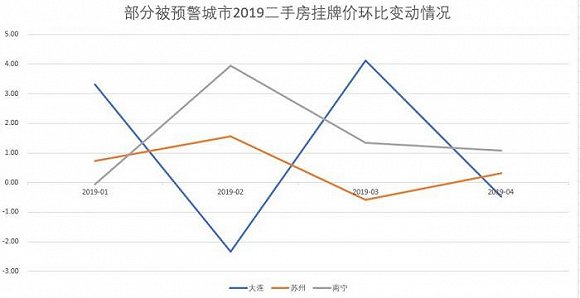 郑州未来一周天气预报介绍