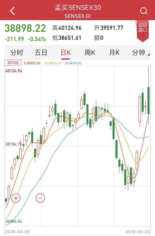 建昌天气2345评测2