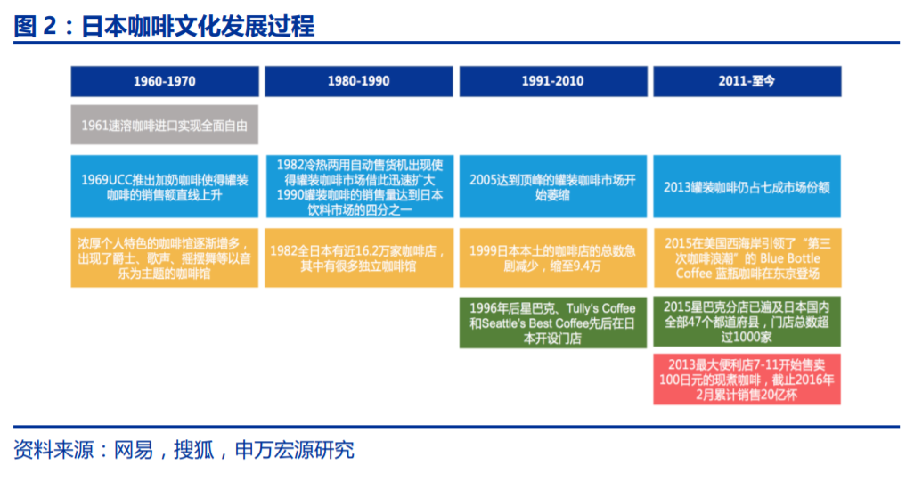 东山岛天气介绍