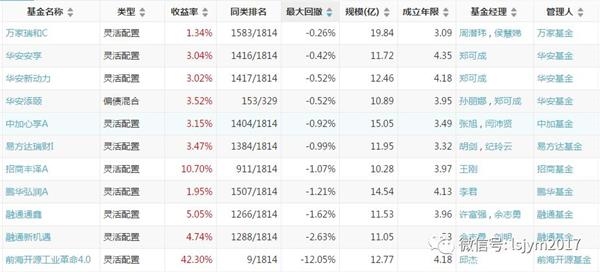 郑州空气质量指数评测1