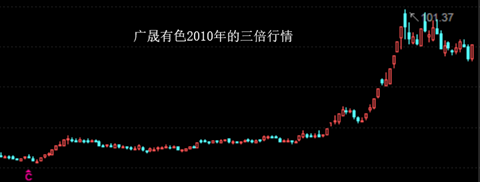 新乡市天气预报评测3