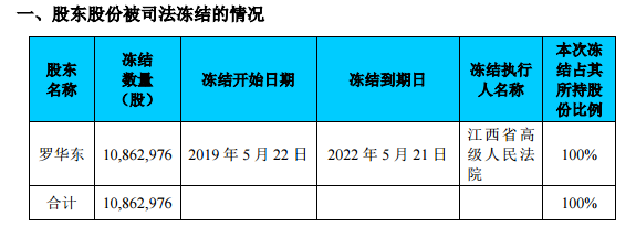 徐州今日天气评测3