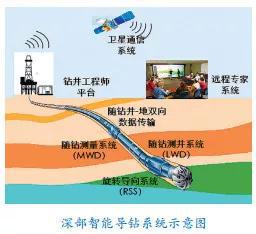 大连天气2345评测1