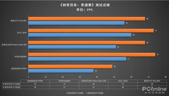 舟山天气预报一周评测3