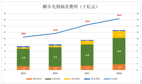 郑州未来一周天气预报评测2