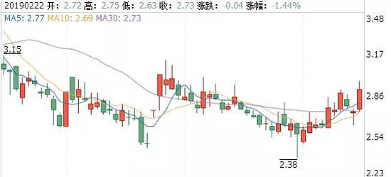 山东省潍坊市奎文区天气介绍