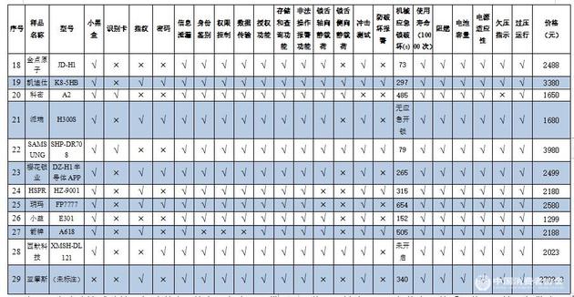 奎屯天气评测3