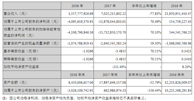 临澧县天气评测3