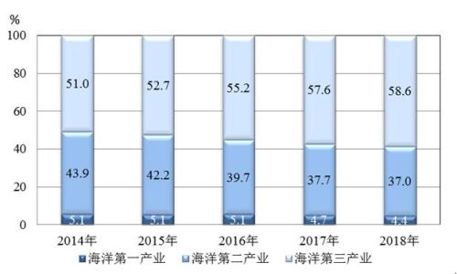 长沙市天气介绍