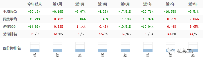 乐昌评测2