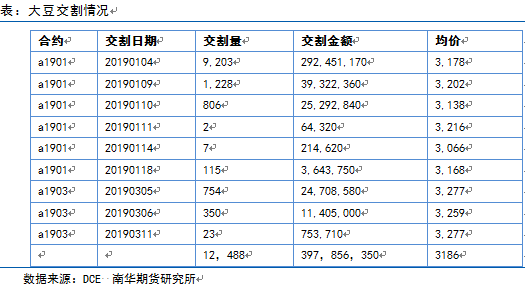 2345天气介绍