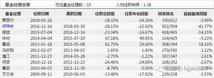 揭阳天气介绍