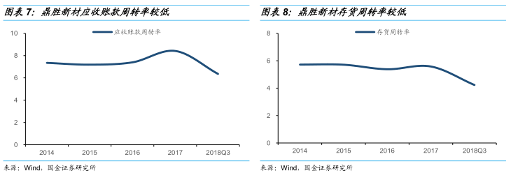 泰宁天气评测3