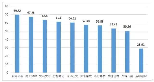 余江天气预报评测2