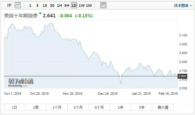 金华一周天气评测2