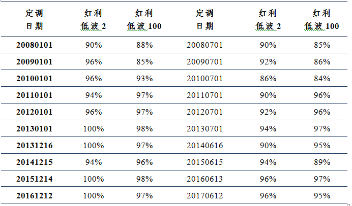 新蔡县天气预报评测3