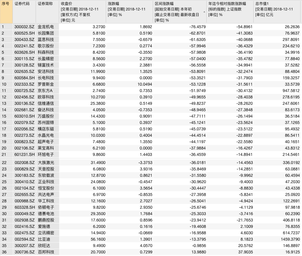 冀州市天气预报评测2