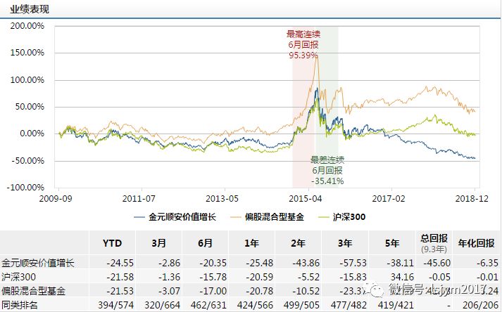 潜江市天气预报评测1