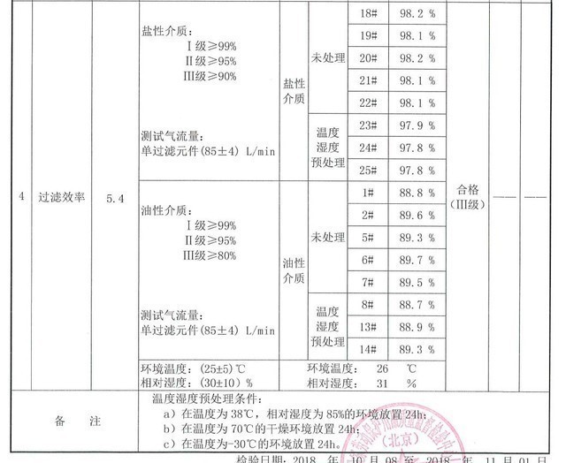 湖南省长沙市天气介绍