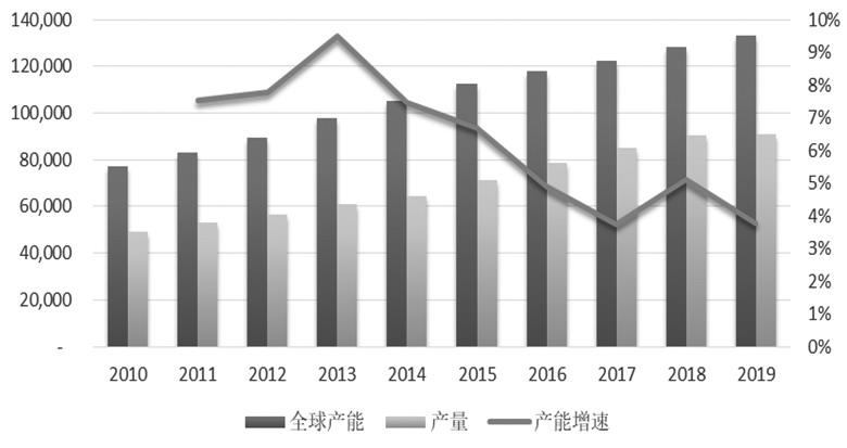 平乡天气评测2