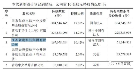 北屯天气预报评测2