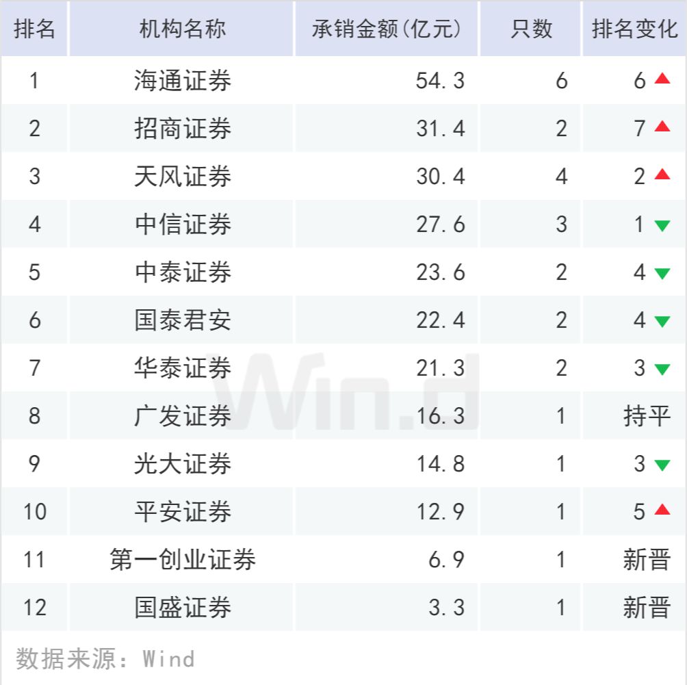 潜山天气2345评测2