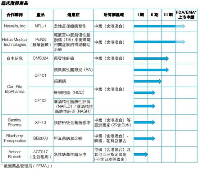 渝北天气预报介绍