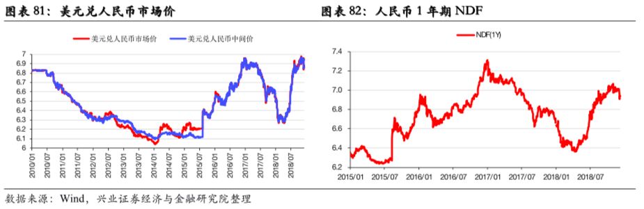 朝阳天气预报一周评测2