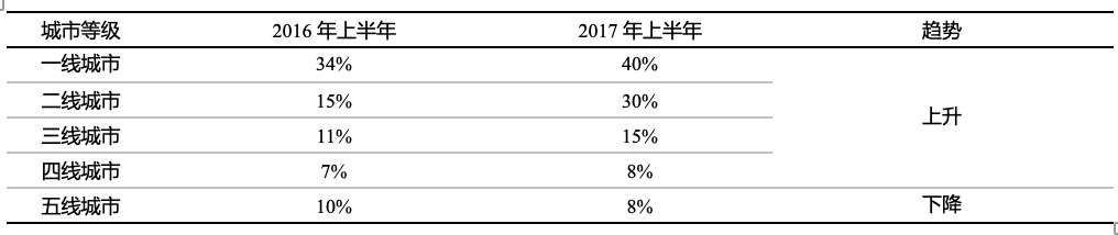 郑州空气质量指数介绍