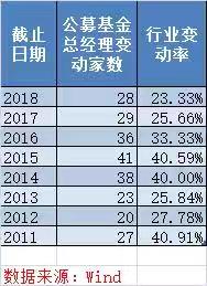 佳木斯天气评测2