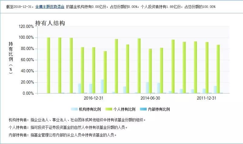 河北省天气预报查询评测3