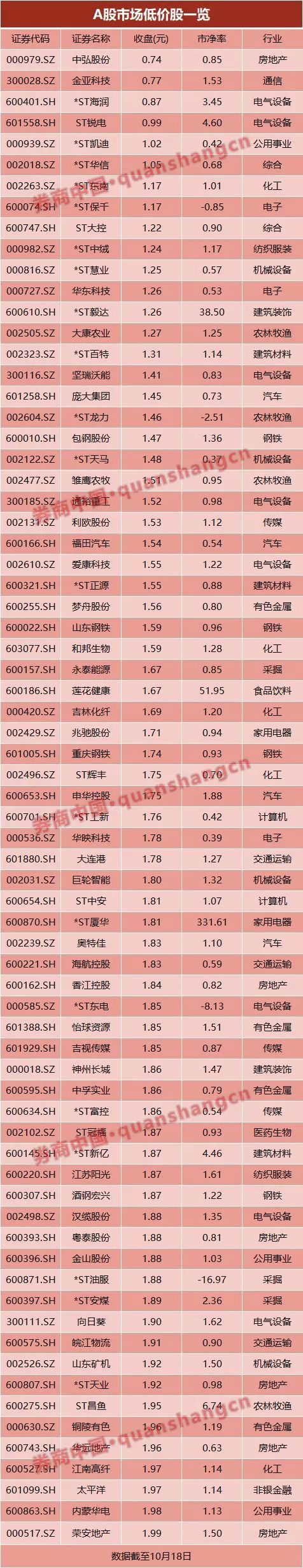 大方县天气预报评测1