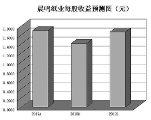 武汉气温评测1