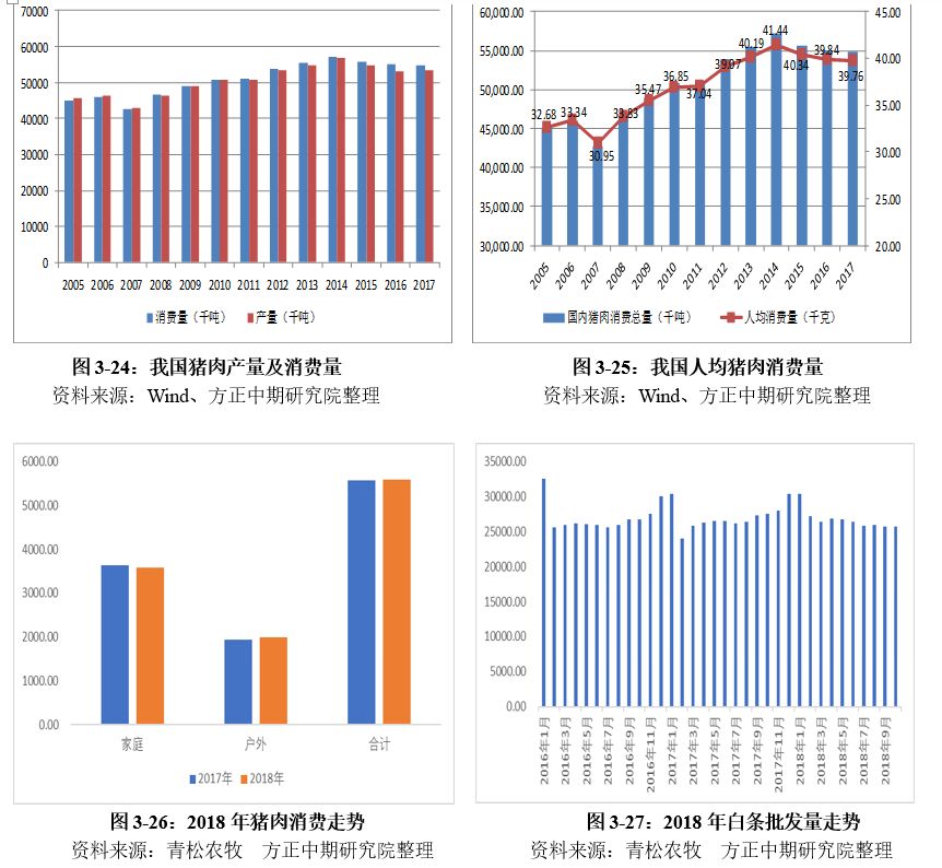 白山抚松天气预报介绍