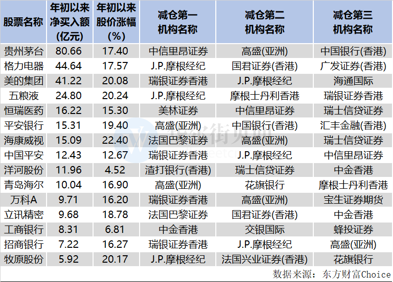 射阳天气评测2