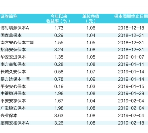 南充天气预报一周介绍