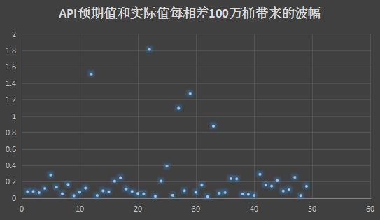 理塘天气评测2