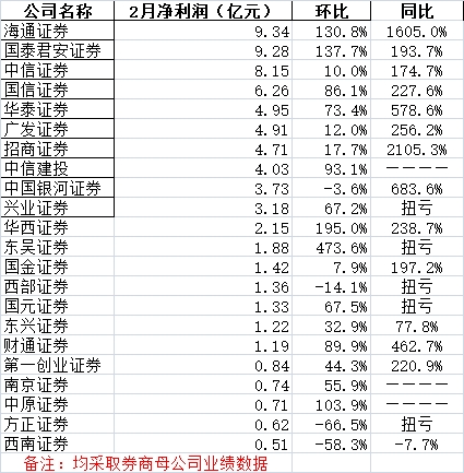 山东省临沂市兰山区天气评测3