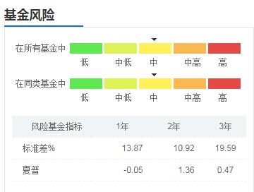 新县天气评测2