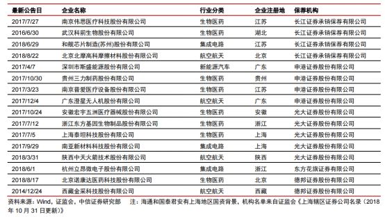 浙江象山天气评测2